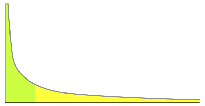 Datei:Long tail.svg